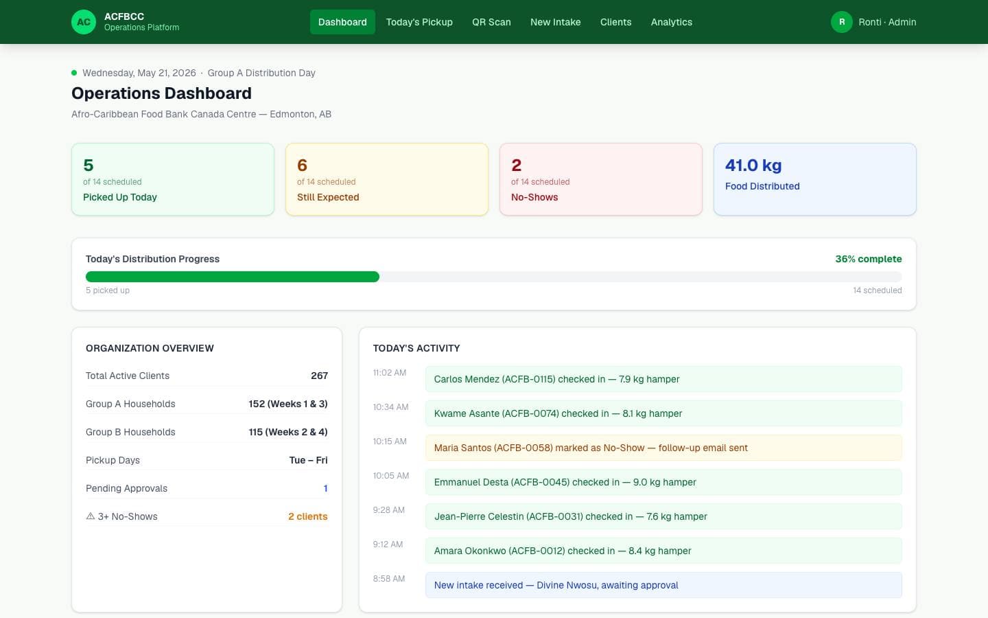 ACFBCC Operations Platform website screenshot